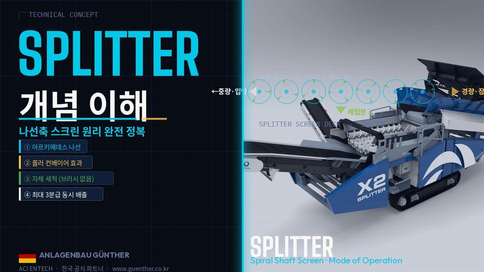 SPLITTER 개념 이해